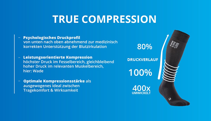 True Compression True Compression