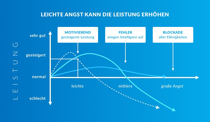 Positive Emotionen Positive Emotionen