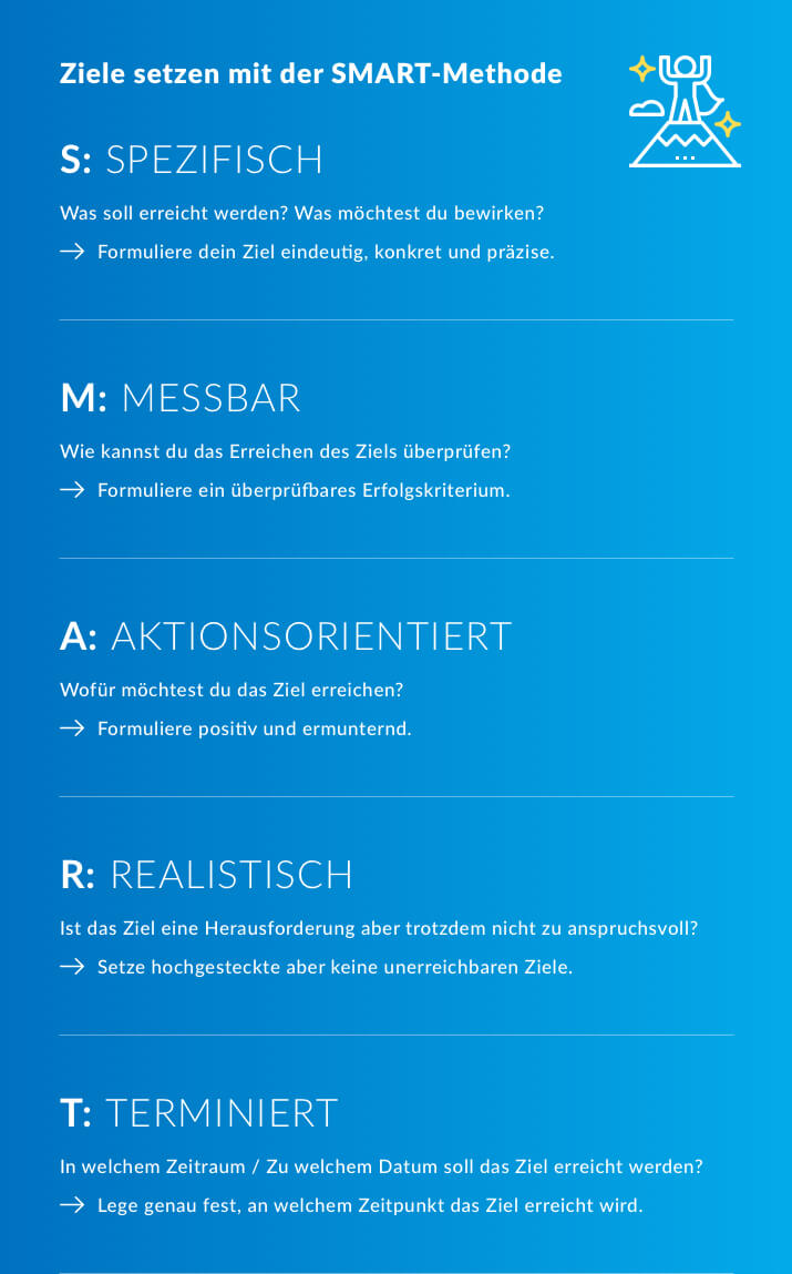 SMART-Methode SMART-Methode